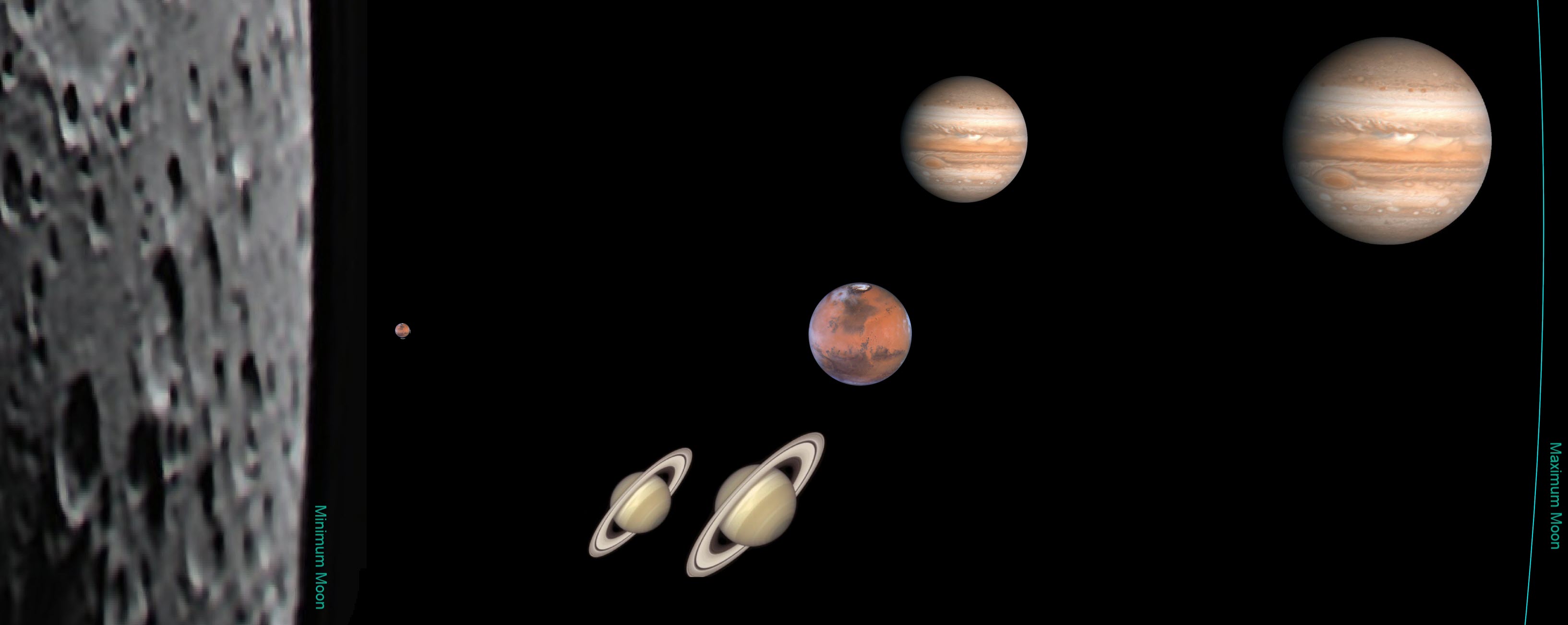 Size Scale - nearest to and farthest from Earth