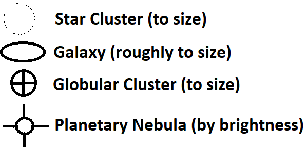 Deep Sky Object Symbols Deep Sky Object Symbols