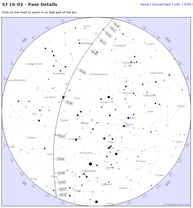 Friday Satellite Pass Friday Satellite Pass