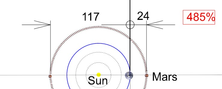 Mars Far and Near (5x Nearer) Mars Far and Near (5x Nearer)